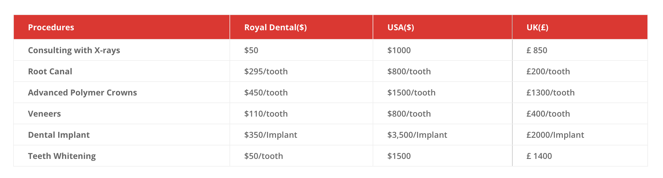 dental implant cost in India