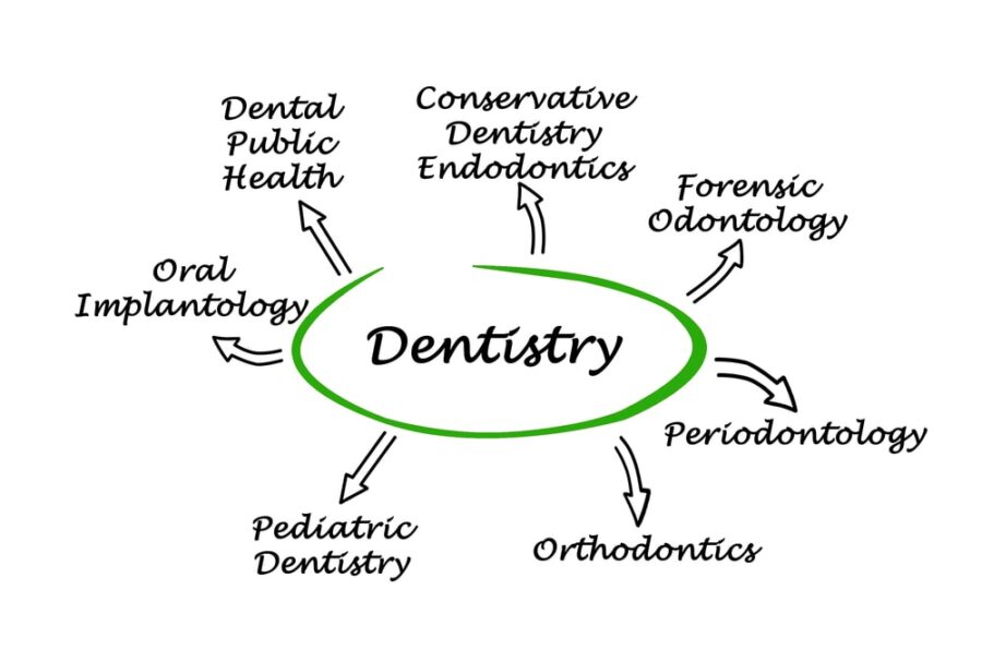dental specialization dentistry, oral health
