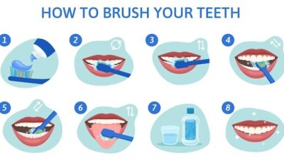 Healthy Teeth Brushing