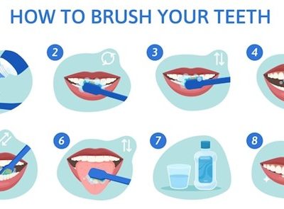 Healthy Teeth Brushing