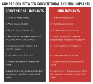 mini vs dental implant