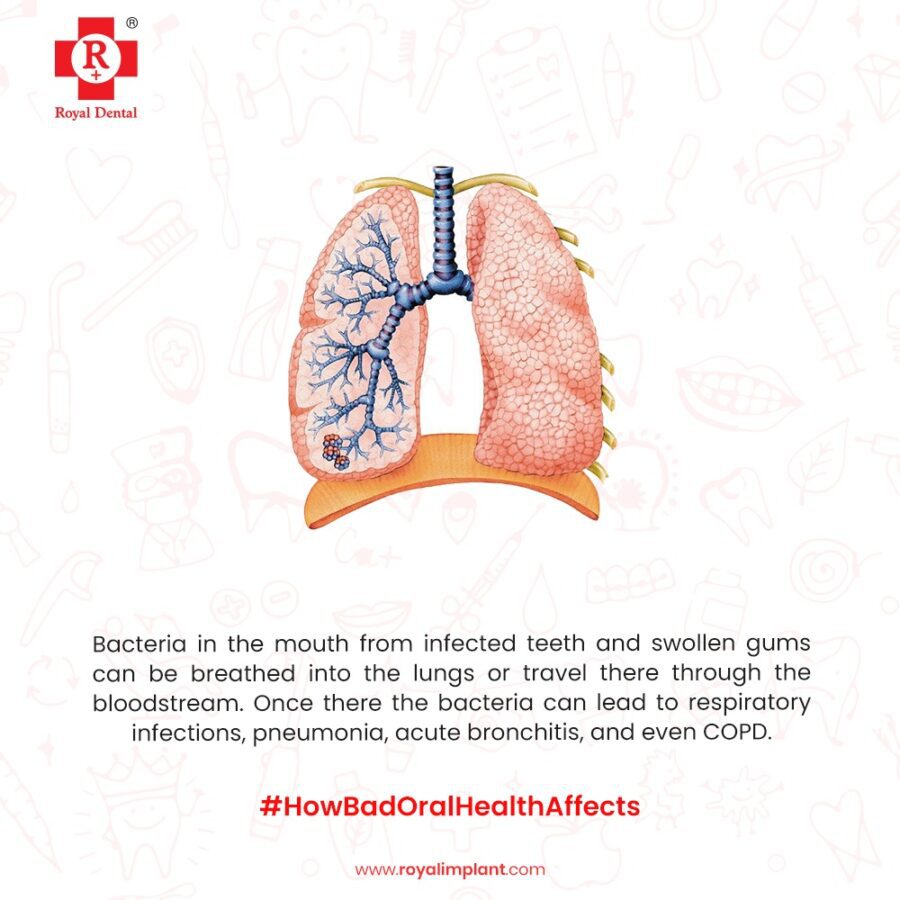 oral health lungs