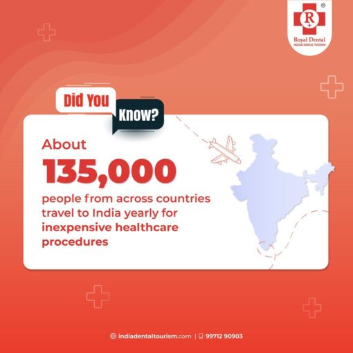 India Dental tourism