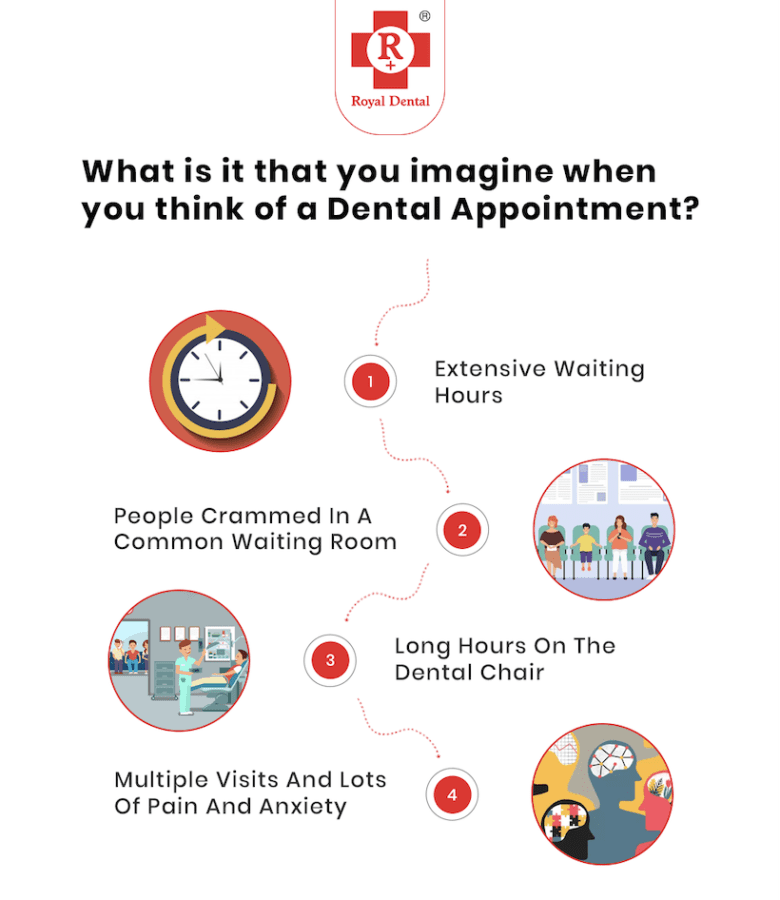 reasons for dental procedures fear