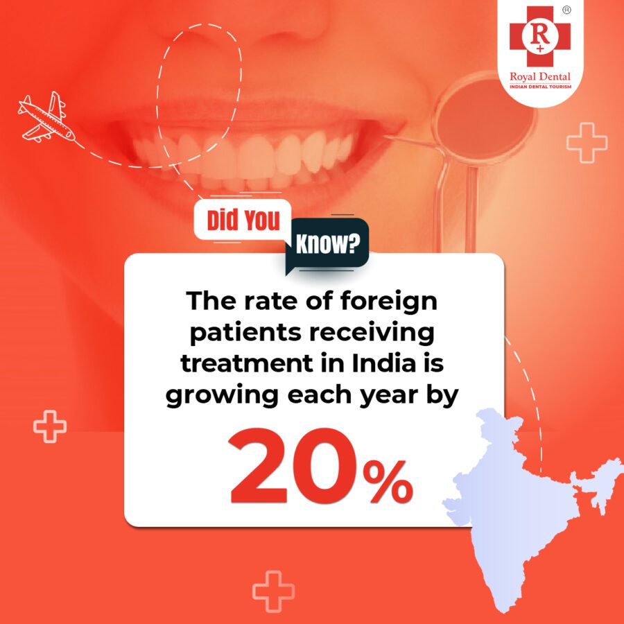 What is Dental Implant cost in Mumbai?