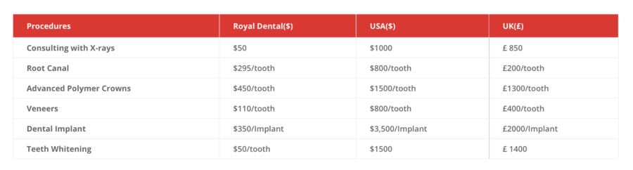 dental implant cost in India