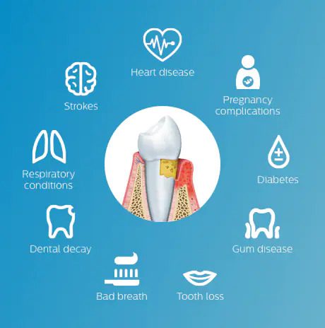 Overall health