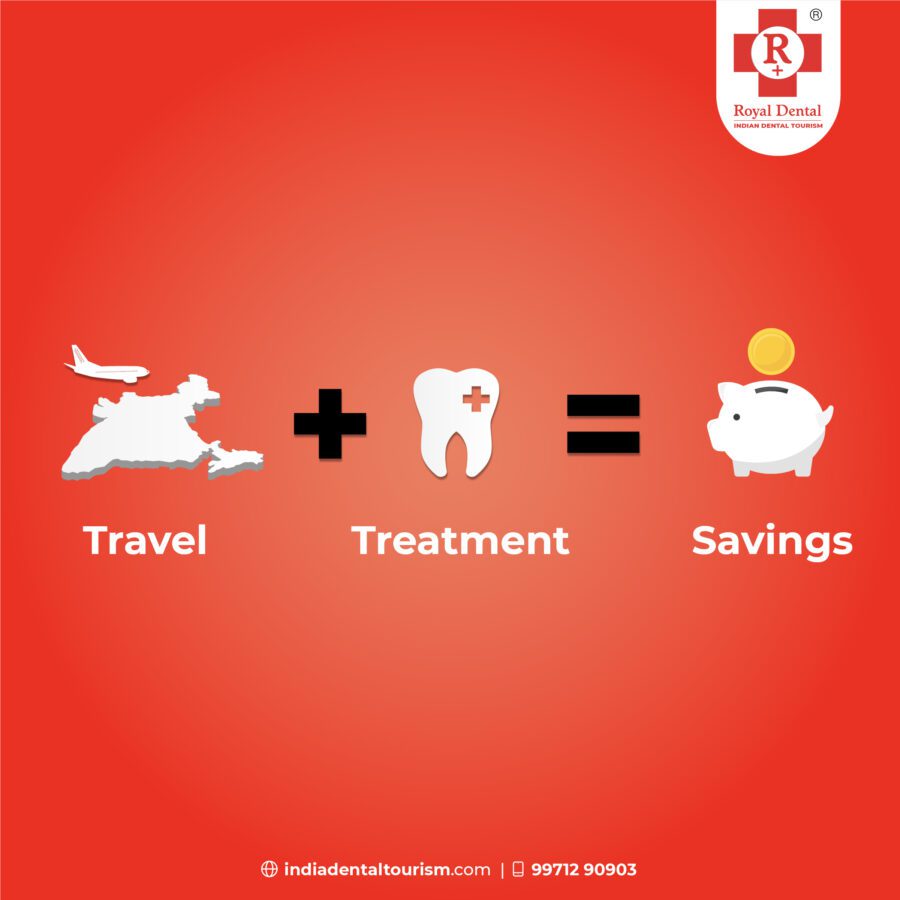 Cost of Tooth Implants India