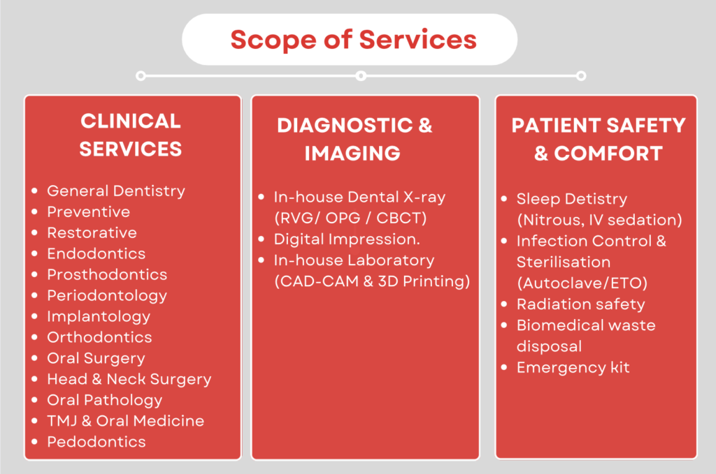Same Day Fixed Teeth with Implant. Straight & Beautiful Teeth in 1 Day. Home